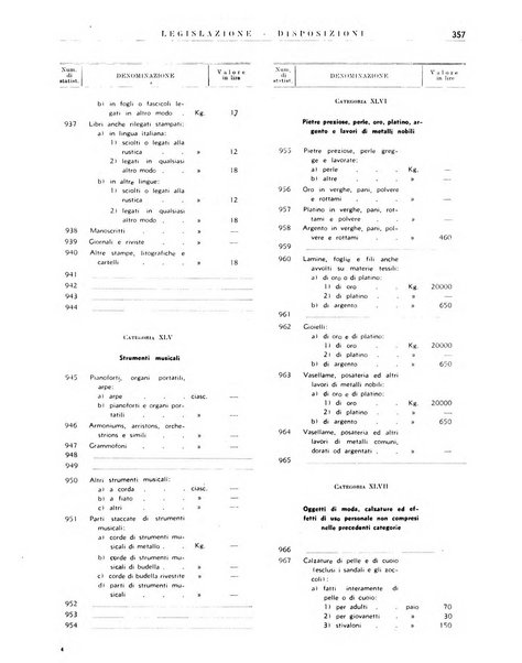 Notiziario dell'Africa italiana