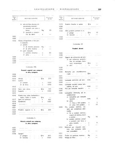 Notiziario dell'Africa italiana