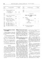 giornale/CFI0502332/1940-1941/unico/00000386