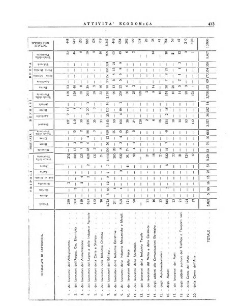 Notiziario dell'Africa italiana