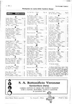 giornale/CFI0525496/1932/unico/00000150