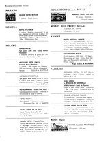 giornale/CFI0525498/1935/unico/00000293