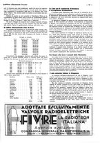 giornale/CFI0525499/1936/unico/00000789