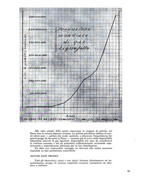 Rassegna nazionale dell'autarchia Varietas