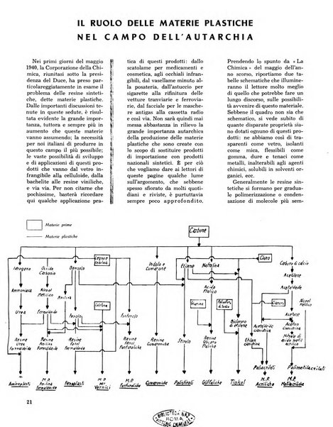 Rassegna nazionale dell'autarchia Varietas