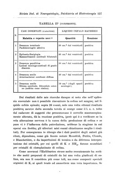 Rivista italiana di neuropatologia, psichiatria ed elettroterapia