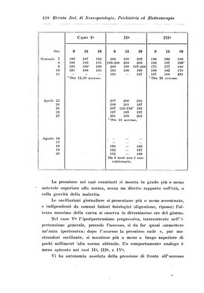 Rivista italiana di neuropatologia, psichiatria ed elettroterapia