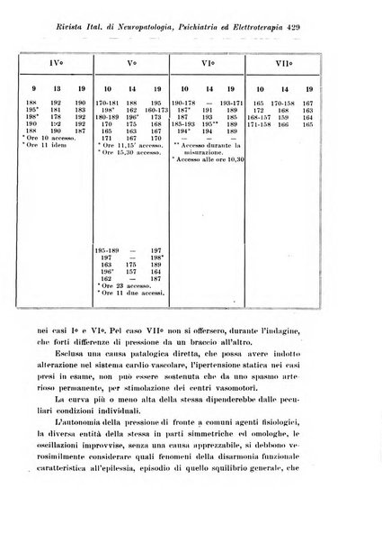 Rivista italiana di neuropatologia, psichiatria ed elettroterapia