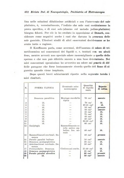 Rivista italiana di neuropatologia, psichiatria ed elettroterapia