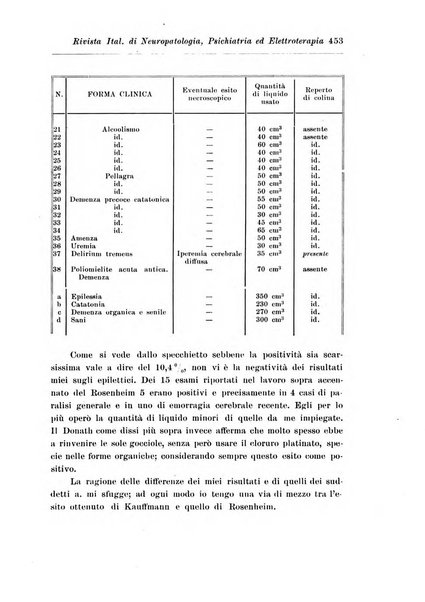 Rivista italiana di neuropatologia, psichiatria ed elettroterapia