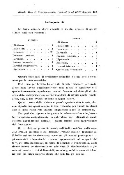 Rivista italiana di neuropatologia, psichiatria ed elettroterapia