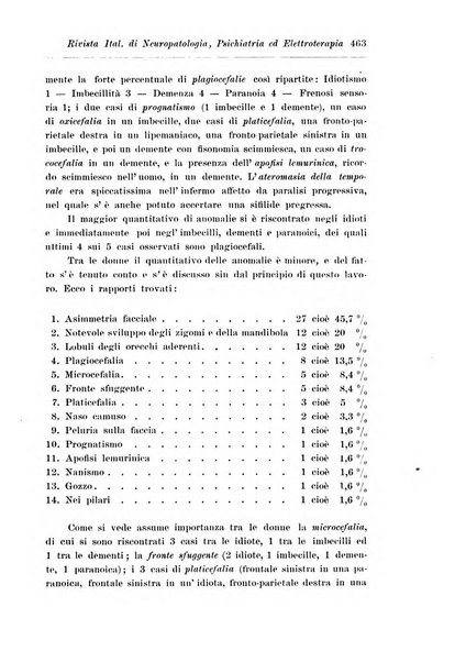 Rivista italiana di neuropatologia, psichiatria ed elettroterapia