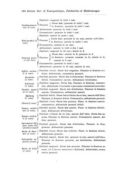 Rivista italiana di neuropatologia, psichiatria ed elettroterapia