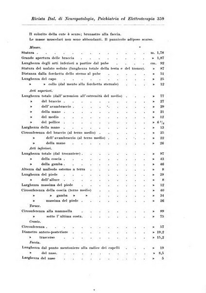 Rivista italiana di neuropatologia, psichiatria ed elettroterapia