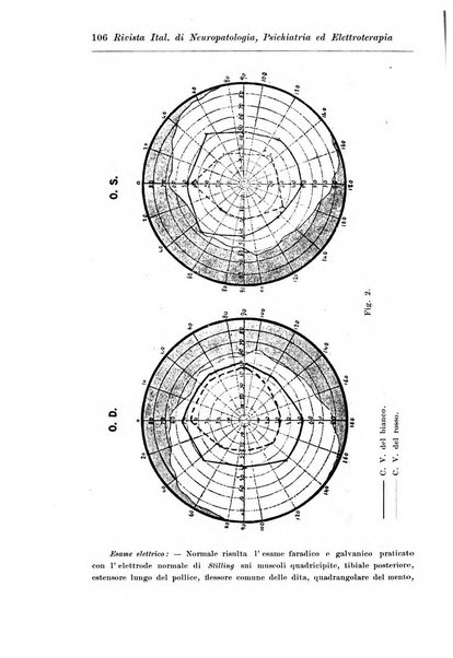 Rivista italiana di neuropatologia, psichiatria ed elettroterapia
