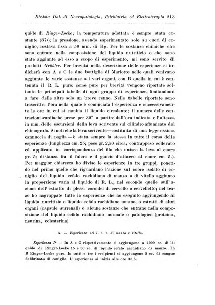 Rivista italiana di neuropatologia, psichiatria ed elettroterapia