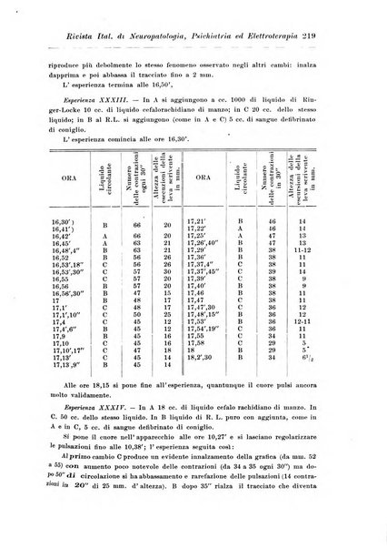 Rivista italiana di neuropatologia, psichiatria ed elettroterapia