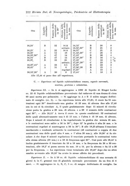 Rivista italiana di neuropatologia, psichiatria ed elettroterapia