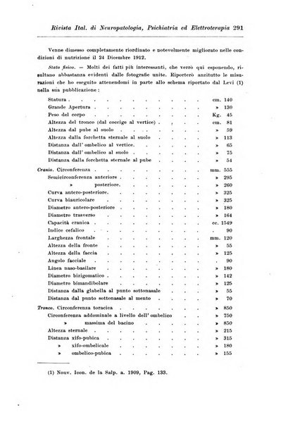 Rivista italiana di neuropatologia, psichiatria ed elettroterapia