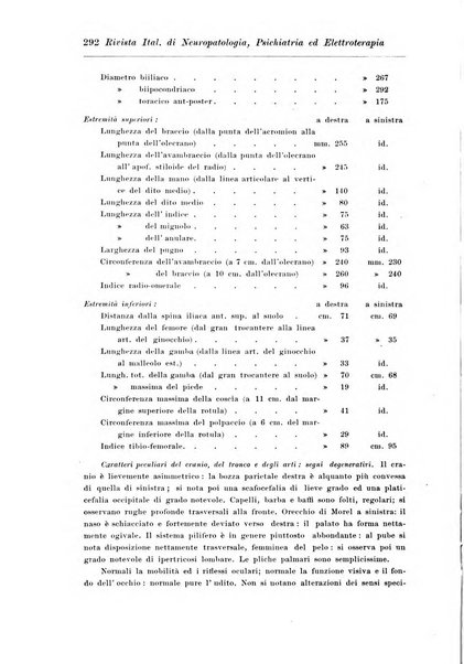 Rivista italiana di neuropatologia, psichiatria ed elettroterapia