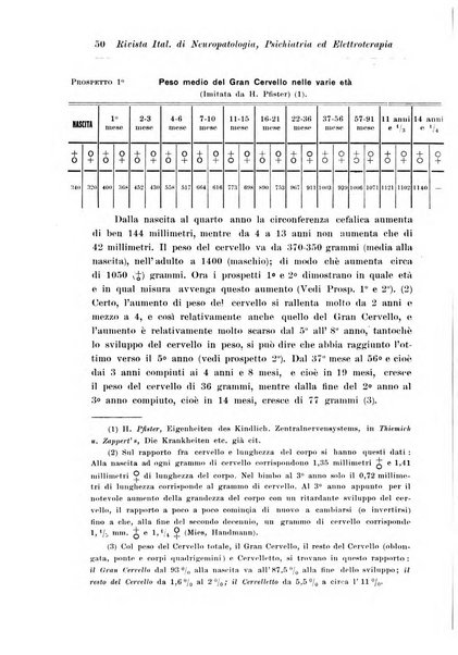 Rivista italiana di neuropatologia, psichiatria ed elettroterapia