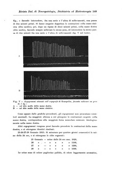 Rivista italiana di neuropatologia, psichiatria ed elettroterapia