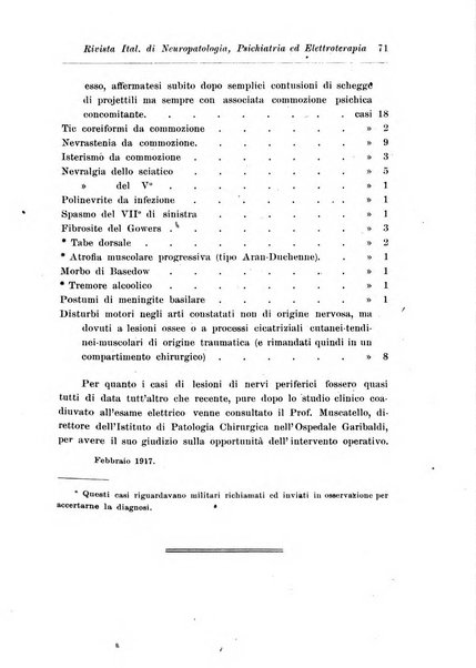 Rivista italiana di neuropatologia, psichiatria ed elettroterapia