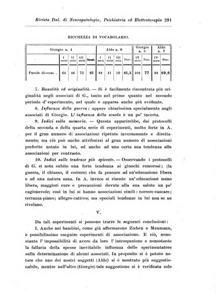 Rivista italiana di neuropatologia, psichiatria ed elettroterapia