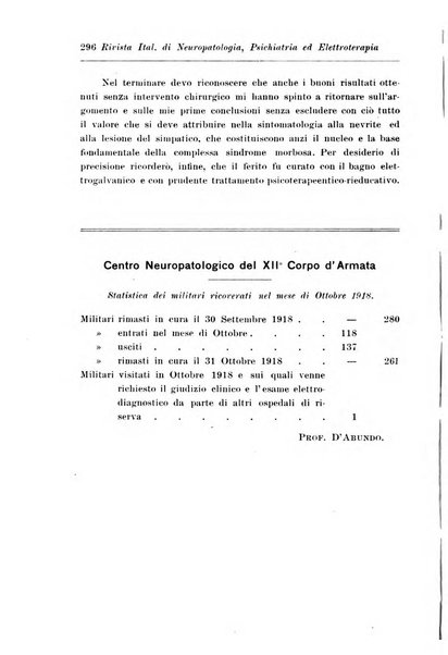 Rivista italiana di neuropatologia, psichiatria ed elettroterapia