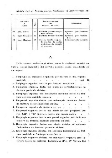 Rivista italiana di neuropatologia, psichiatria ed elettroterapia