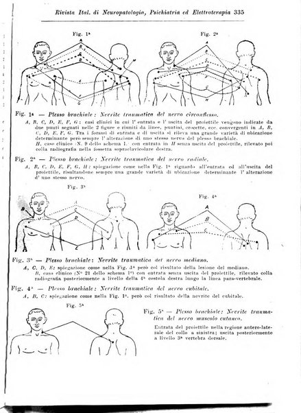 Rivista italiana di neuropatologia, psichiatria ed elettroterapia