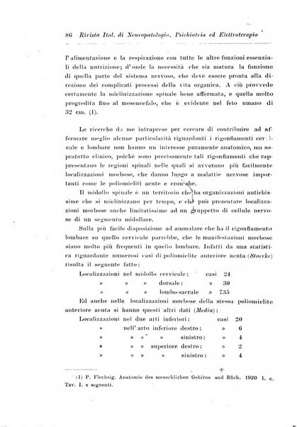 Rivista italiana di neuropatologia, psichiatria ed elettroterapia