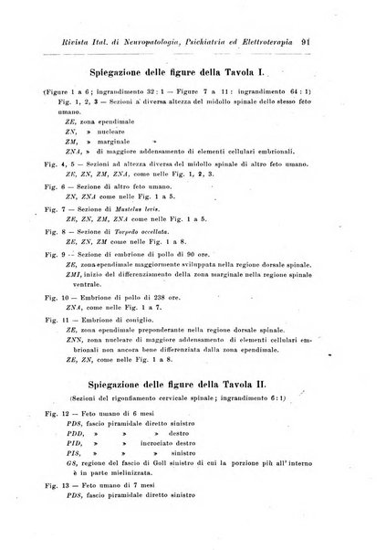 Rivista italiana di neuropatologia, psichiatria ed elettroterapia