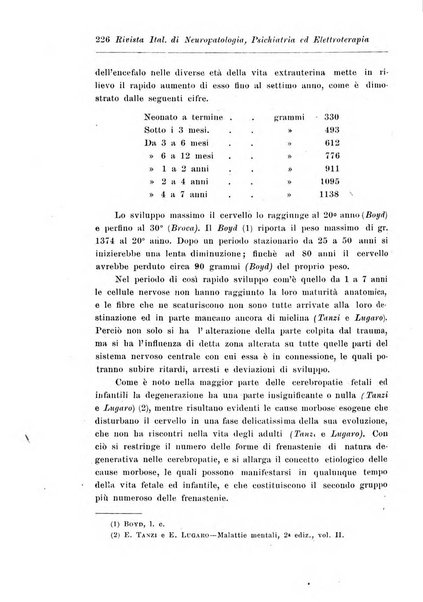 Rivista italiana di neuropatologia, psichiatria ed elettroterapia