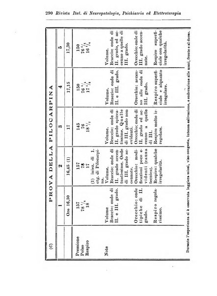 Rivista italiana di neuropatologia, psichiatria ed elettroterapia