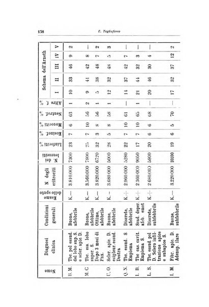 Rivista di patologia dell'apparato respiratorio