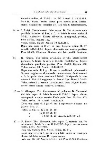 Rivista di patologia dell'apparato respiratorio