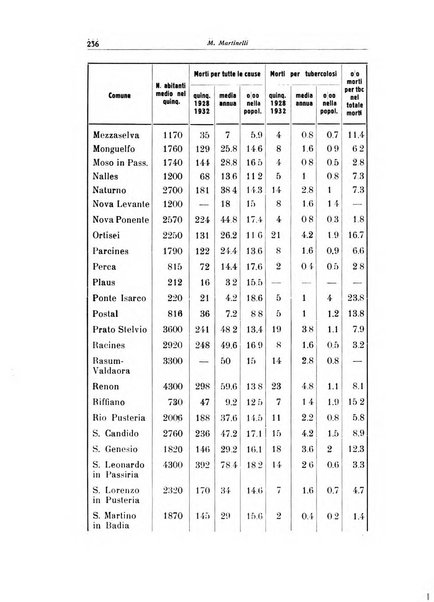 Rivista di patologia dell'apparato respiratorio