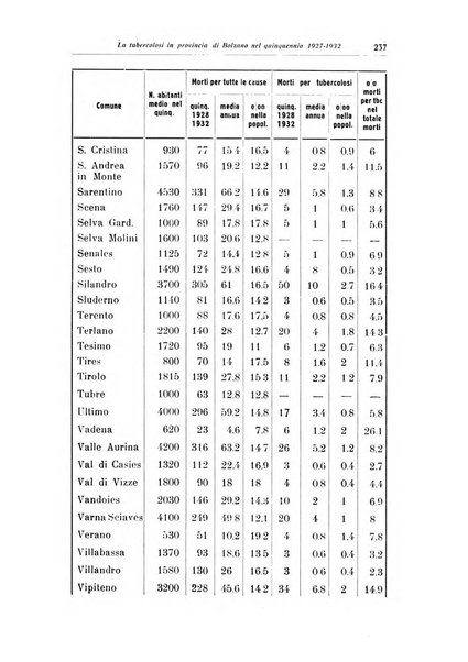 Rivista di patologia dell'apparato respiratorio