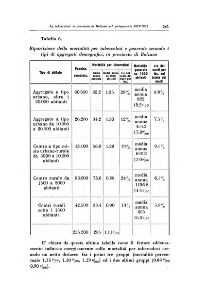 Rivista di patologia dell'apparato respiratorio