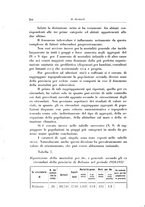 giornale/CFI0721266/1933/unico/00000286