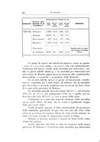 giornale/CFI0721266/1933/unico/00000288