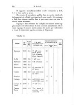 giornale/CFI0721266/1933/unico/00000296