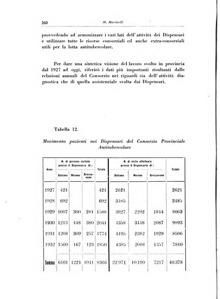 Rivista di patologia dell'apparato respiratorio