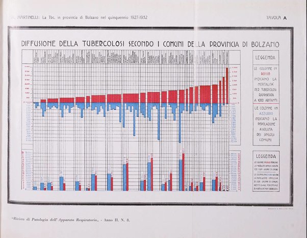 Rivista di patologia dell'apparato respiratorio