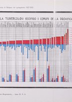 giornale/CFI0721266/1933/unico/00000307