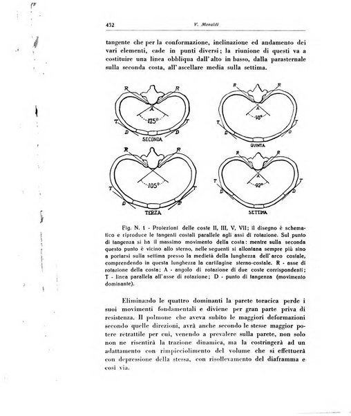 Rivista di patologia dell'apparato respiratorio