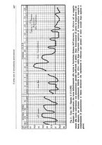 giornale/CFI0721266/1933/unico/00000533