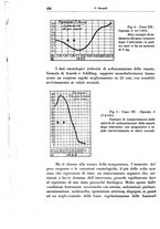 giornale/CFI0721266/1933/unico/00000534