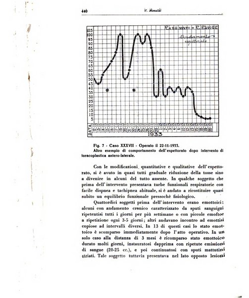 Rivista di patologia dell'apparato respiratorio